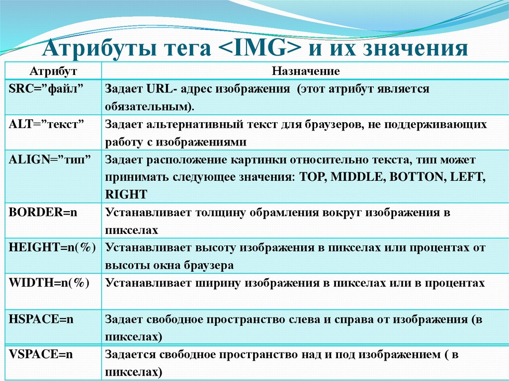 Атрибуты тега img в html