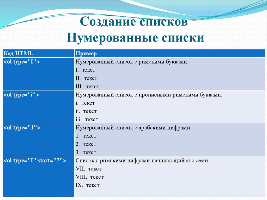 Создание list