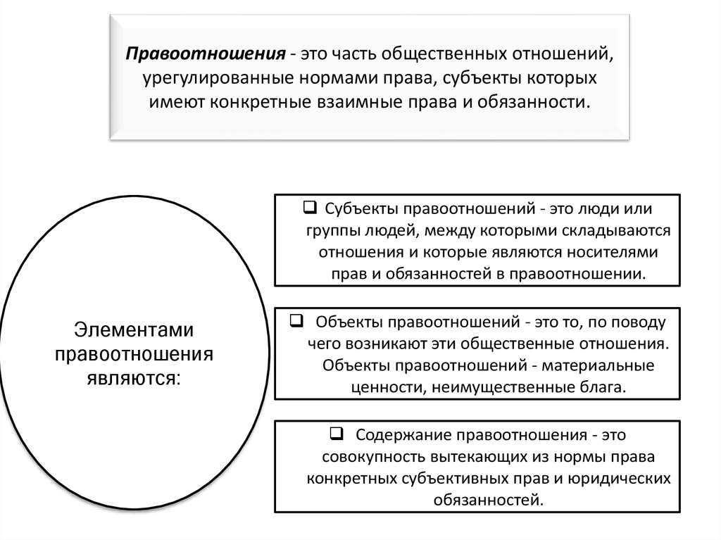 Общественное отношение урегулированное правом. Признаки правоотношений схема. Общественное отношение урегулированное нормами права. Что является содержанием правоотношений. Схема правоотношение Общественное.