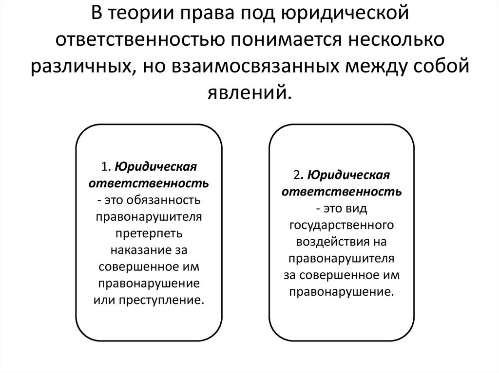 Под юридической. Под юридической ОТВЕТСТВЕННОСТЬЮ понимается. Теории юридической ответственности. Понятие и виды юридической ответственности план. Что понимается юридической ответственности.