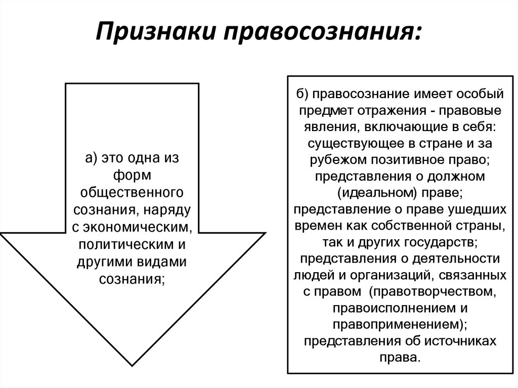 Общественное сознание правосознание. Правосознание понятие признаки структура. Признаки правосознания ТГП. Признаки понятия правовое сознание. Признаки правового сознания.