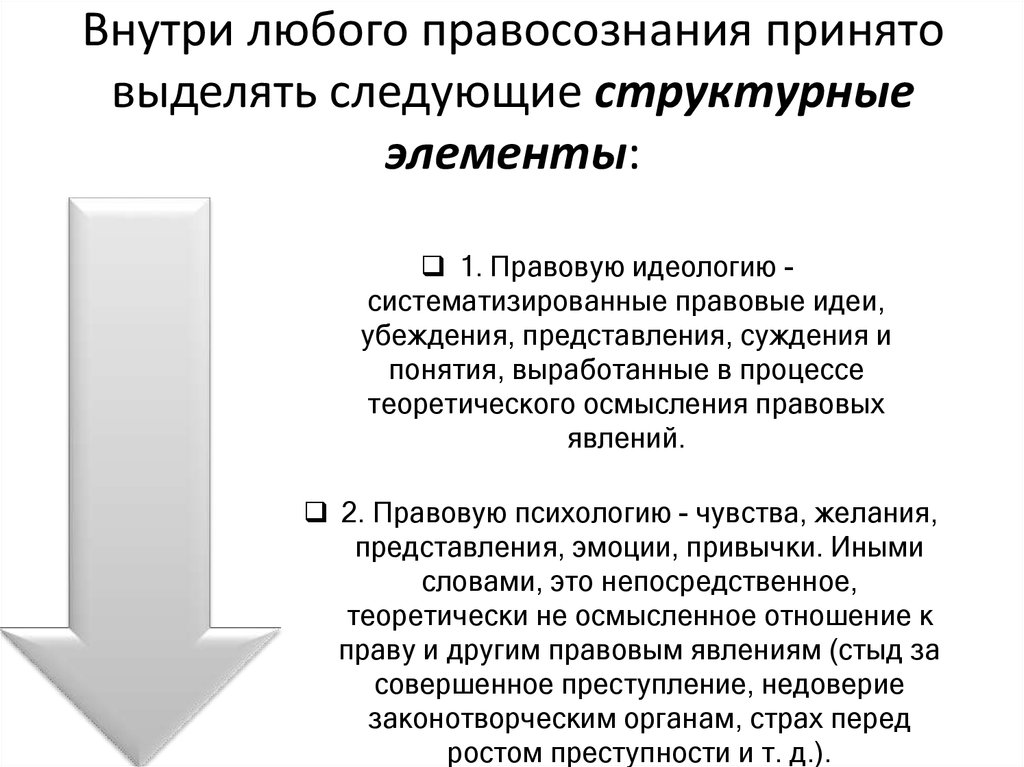 Какие факторы препятствуют росту правосознания молодежи. Деформация правосознания. Структурные элементы правосознания. Виды деформации правосознания. Классификация видов правосознания.