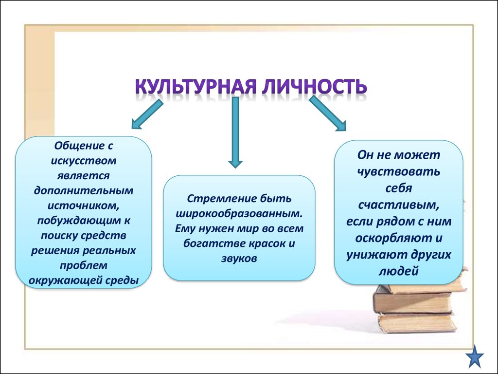 Индивидуальная культура схема. Культура личности. Культурная личность. Культура личности и общества. Культурная личность это в обществознании.