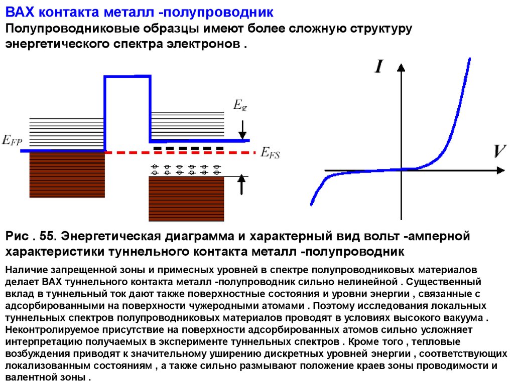 Энергетическая диаграмма металла