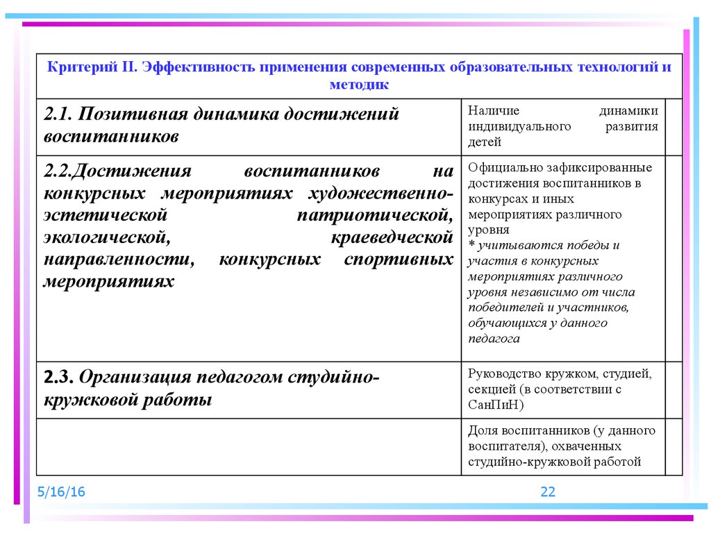 Направленность мероприятия