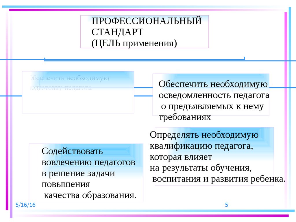 Профессиональный стандарт педагога функции. Цель применения профессионального стандарта.. Цель и задачи профессионального стандарта педагога. Цель применения профессионального стандарта учителя математики. Факторы влияющие на включенность учителей.