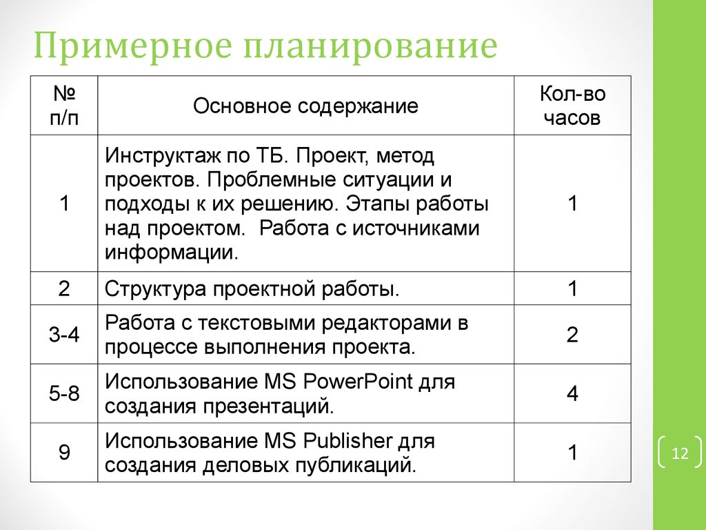 Примерное планирование