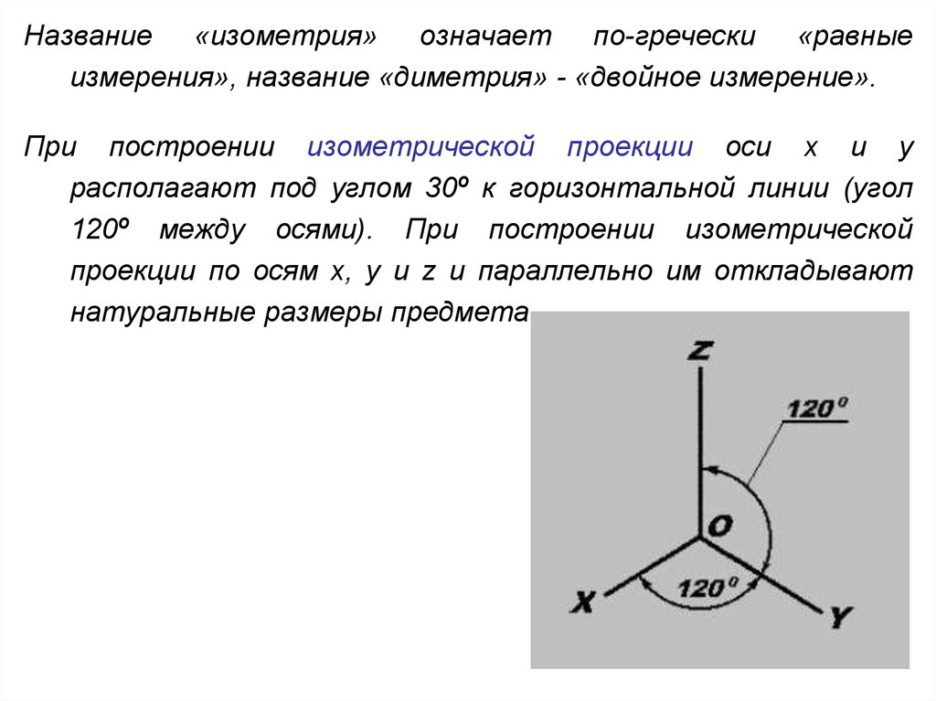 Изометрических осей