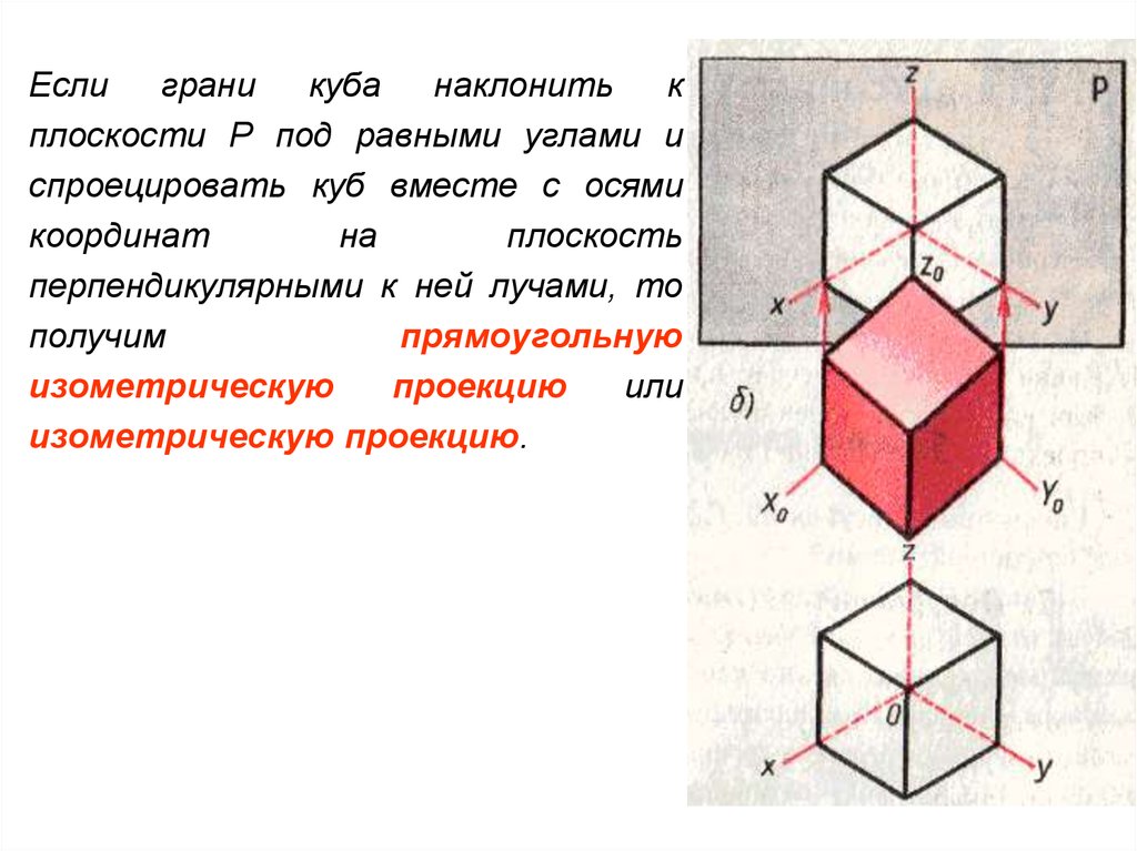Спроецировать. Изометрические куб грани. Перпендикулярные плоскости грани у Куба. Кубы грани перпендикулярны плоскости. Плоскости граней кубов вместе с находящимся на них атома.