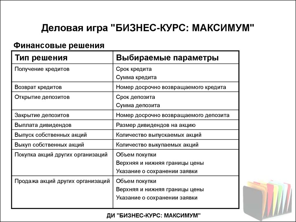 Деловая игра. Бизнес-курс:максимум - презентация онлайн