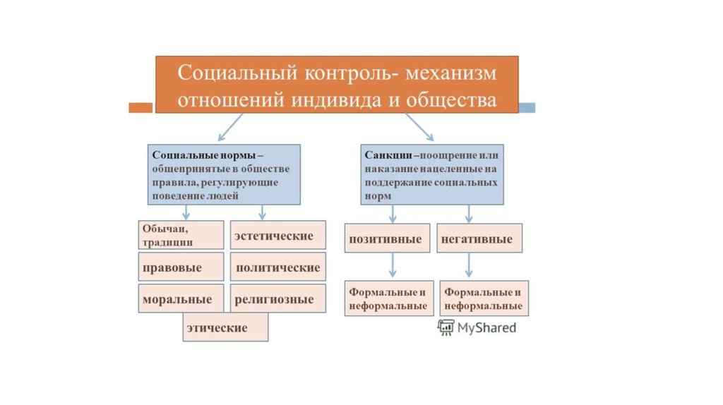 Неформальные формы социального контроля