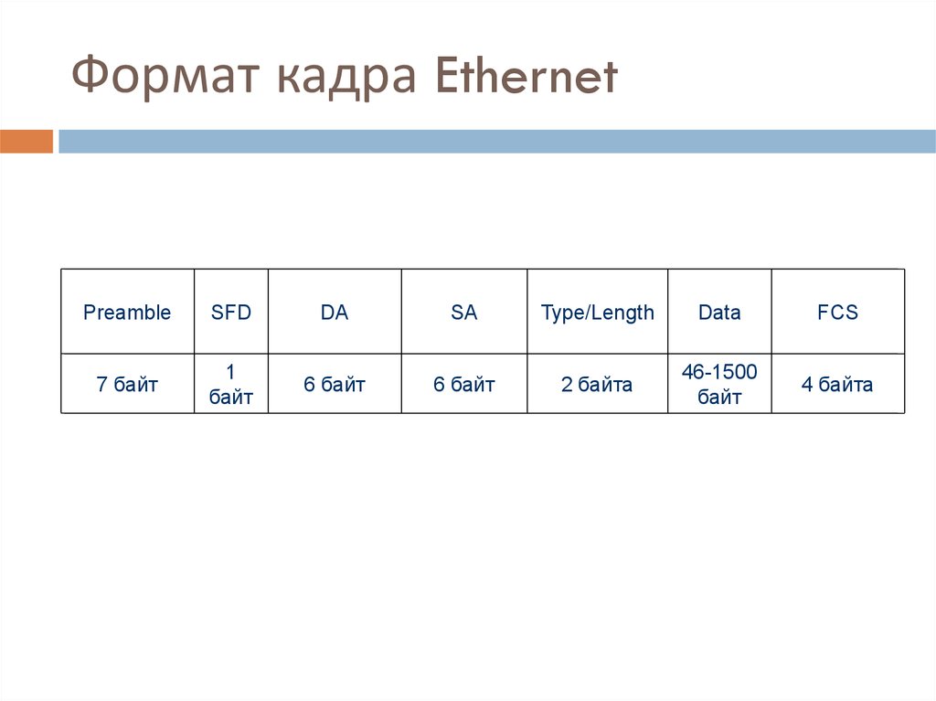 Название кадров. Формат кадра Ethernet 2. Структура кадра Ethernet II. Форматы кадров технологии Ethernet. Протокол Ethernet Кадр.