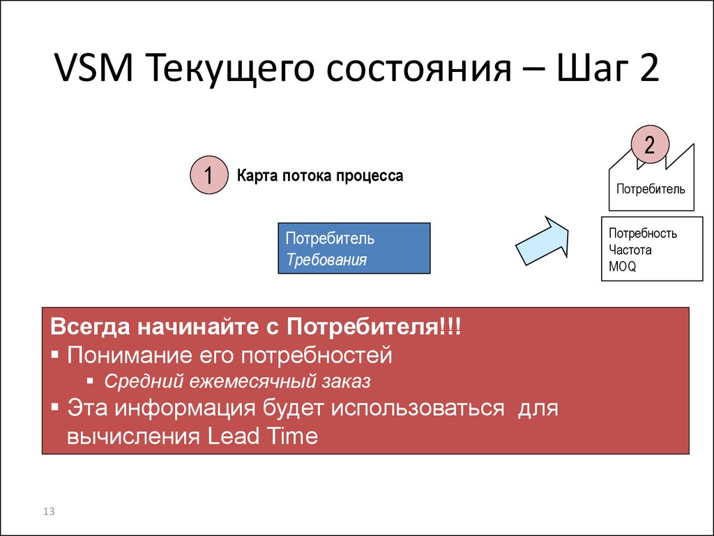 Карта текущего состояния