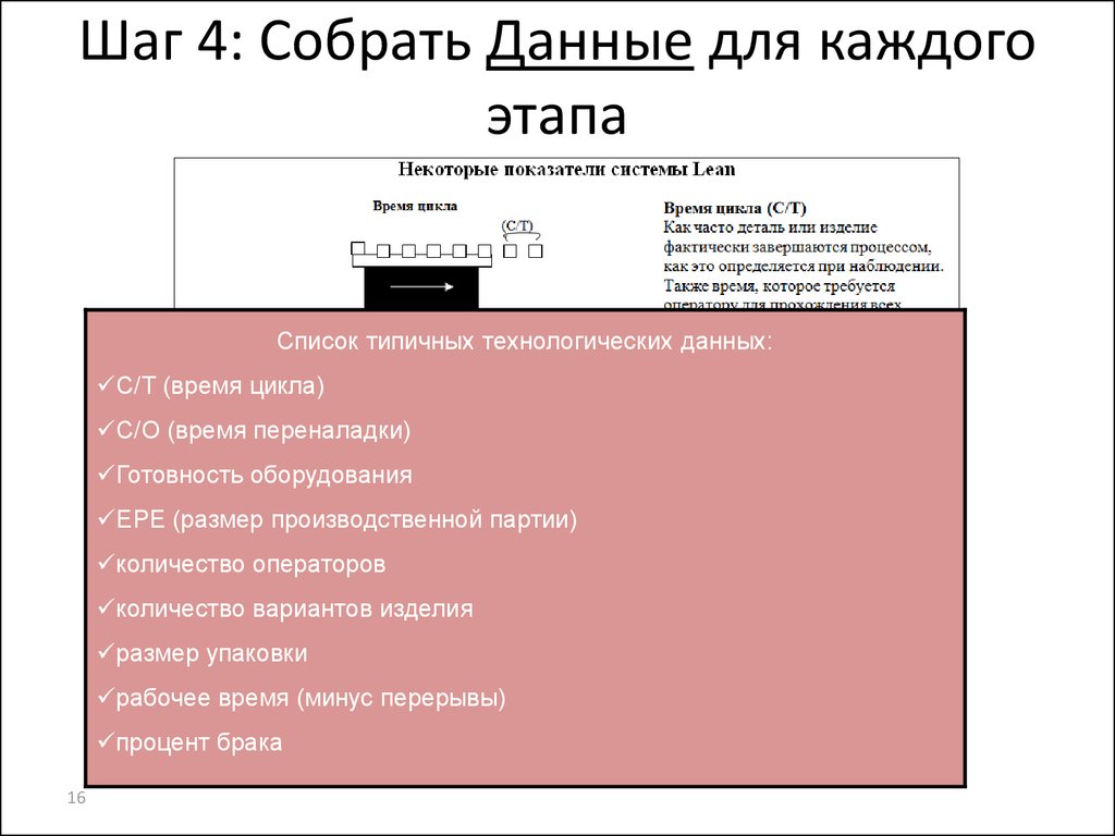 Карта с текущими данными