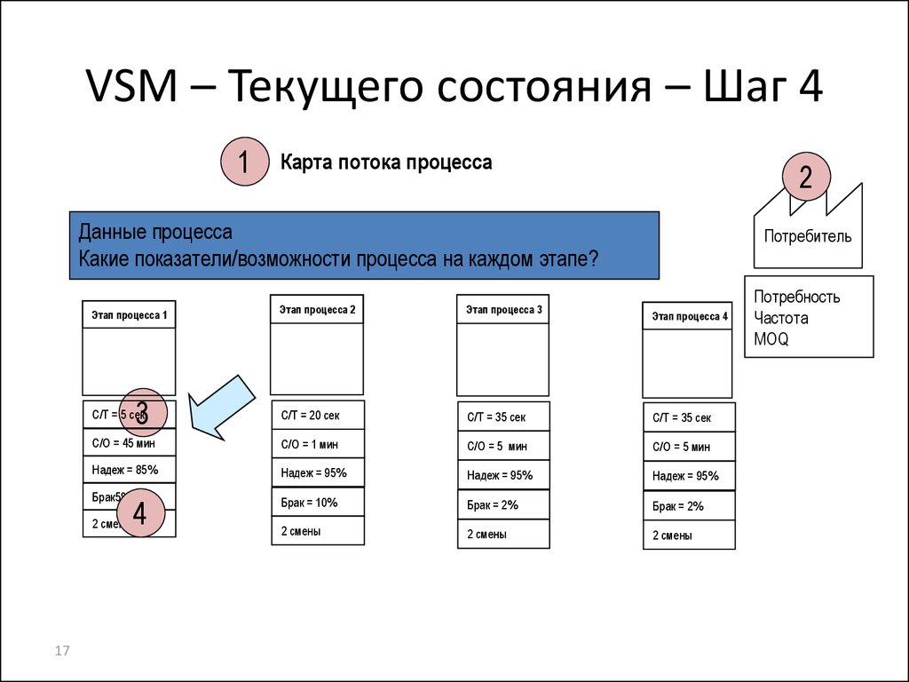 Карта текущего состояния процесса