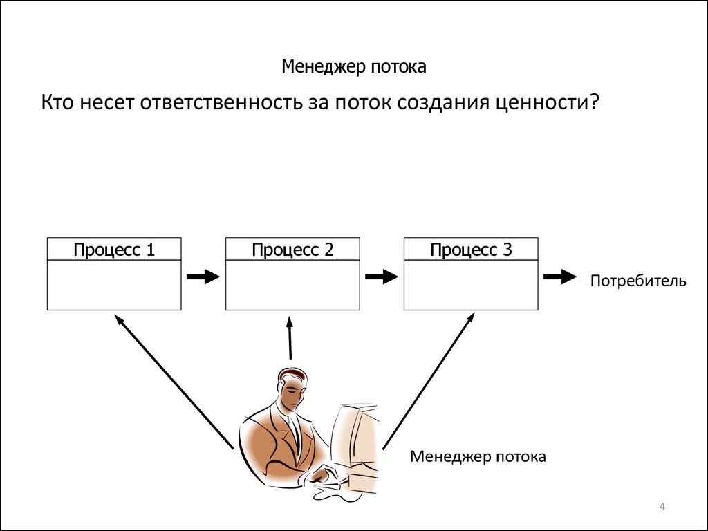 Схема потока ценностей