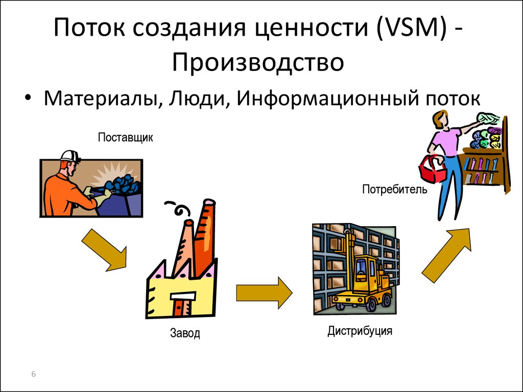 Поток ценности в бережливом