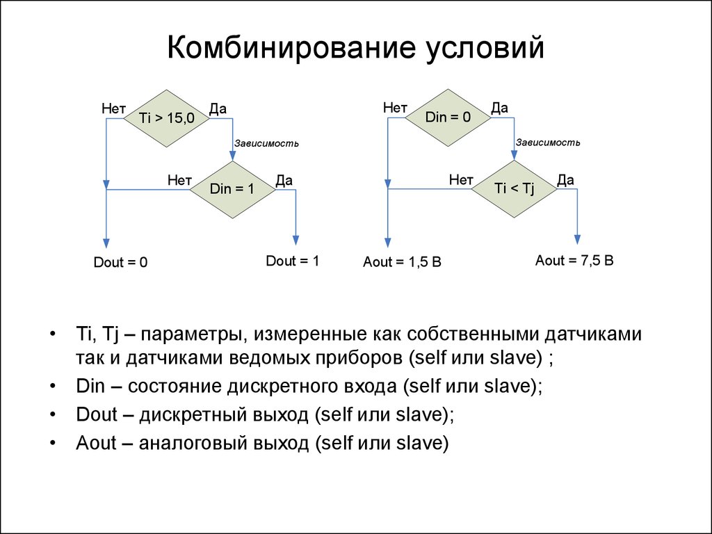 Комбинированные процессы. Комбинирование процессов. Комбинированные условия.