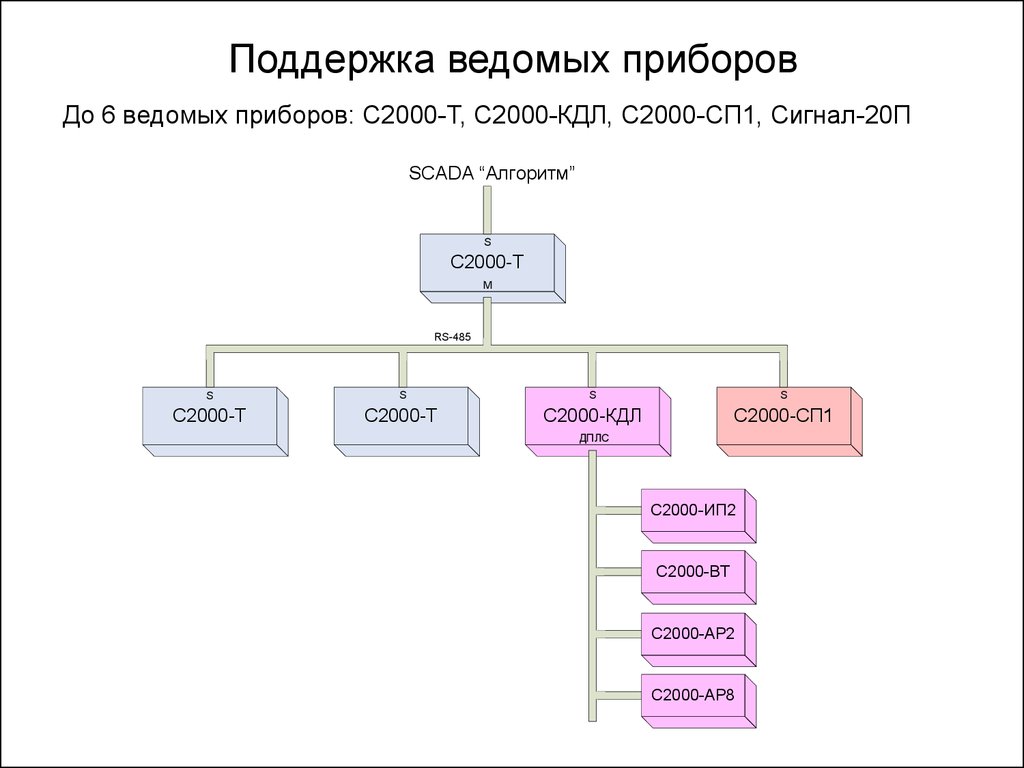 Версии т