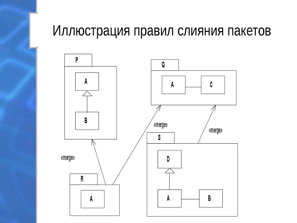 Разработка модульной структуры проекта диаграммы модулей