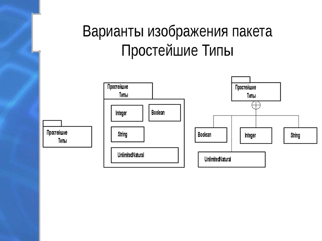 Диаграмма пакетов uml онлайн