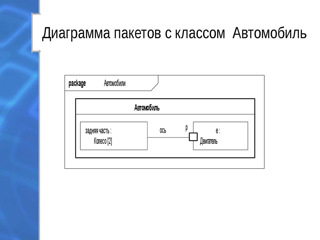 Диаграмма пакетов пример