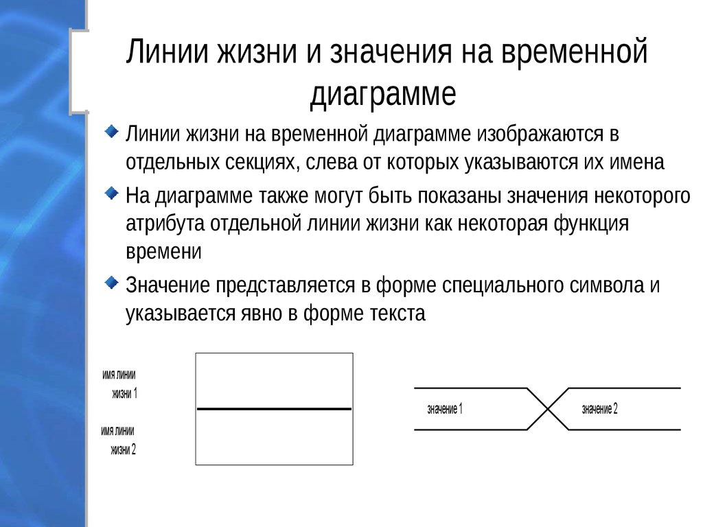 Как называются основные линии диаграммы