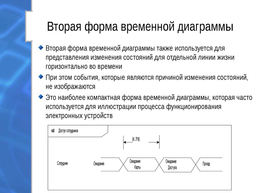 Второе изменение. Комплексная и временная формы. Представление измененных состояний.