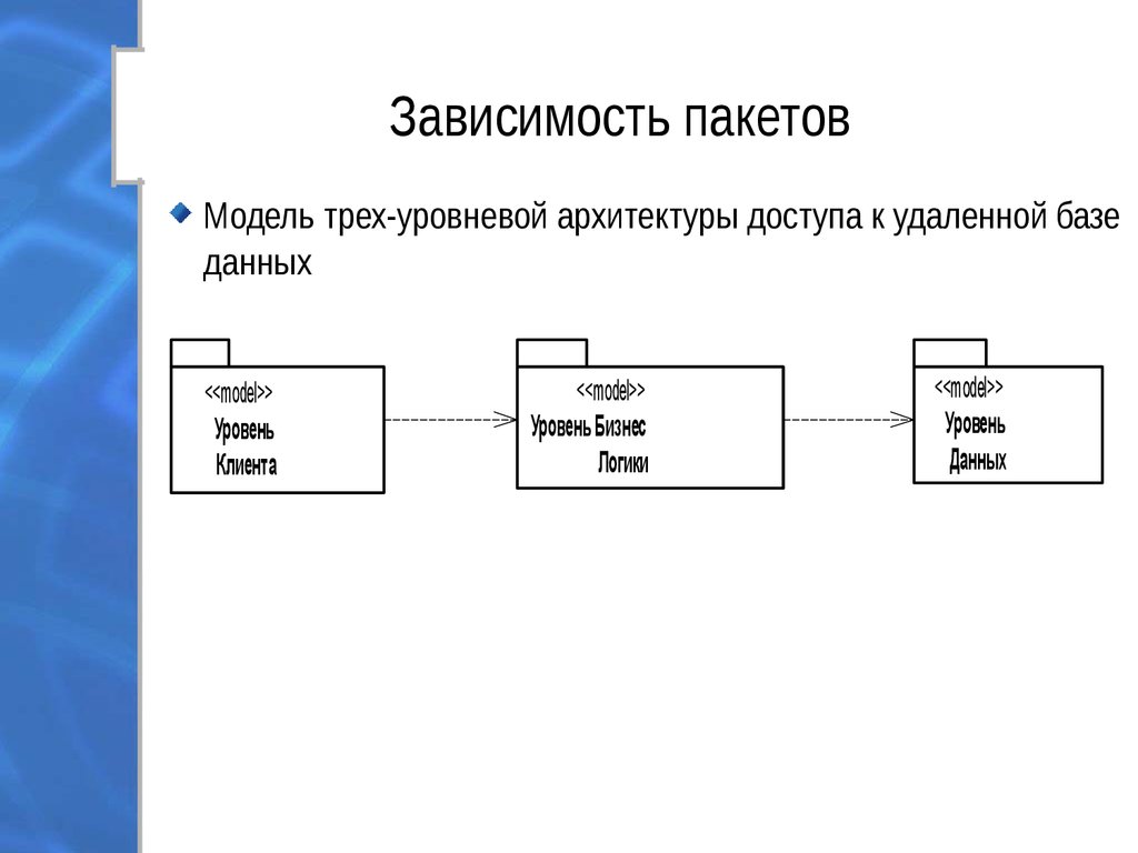 Диаграмма пакетов. Зависимости пакетов. Архитектура удаленных баз данных. Архитектура доступа к базе данных. Архитектура обращения к удаленной БД.