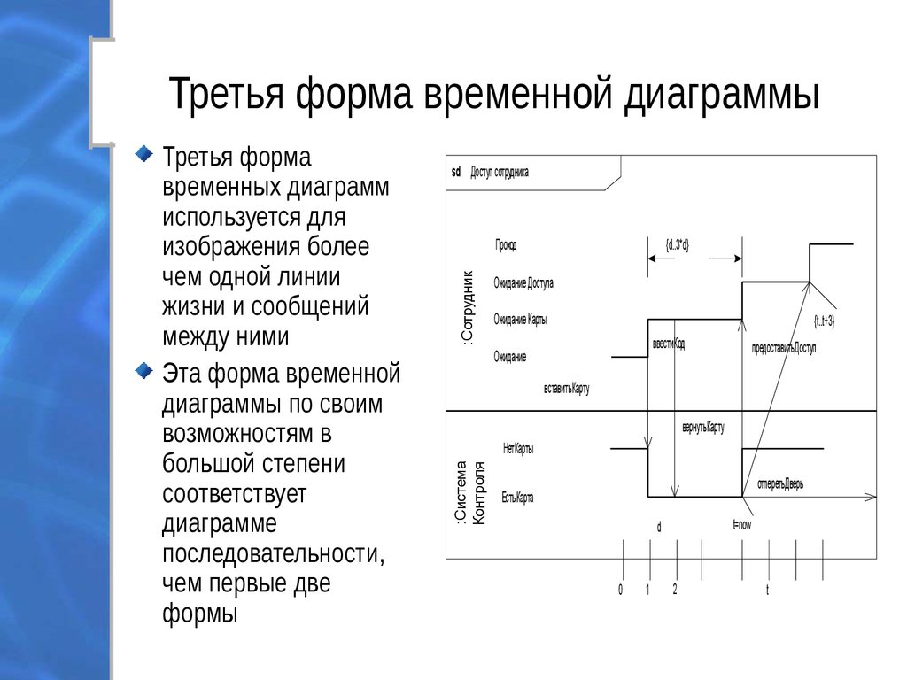 Для чего применяется диаграмма fad