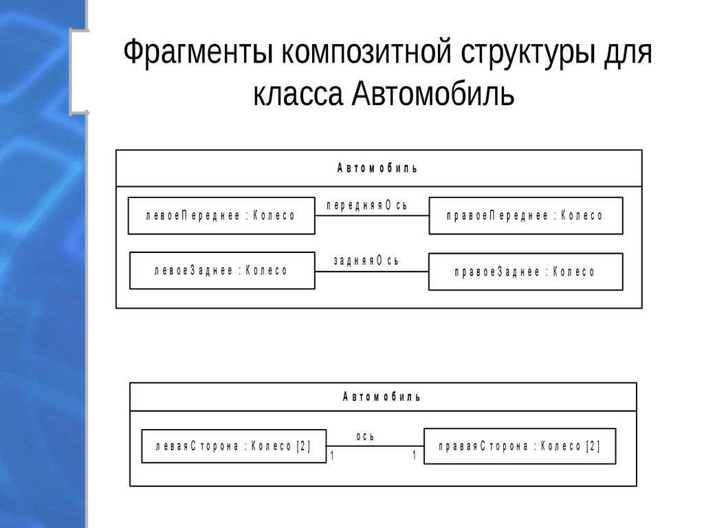 Диаграмма композитной структуры uml