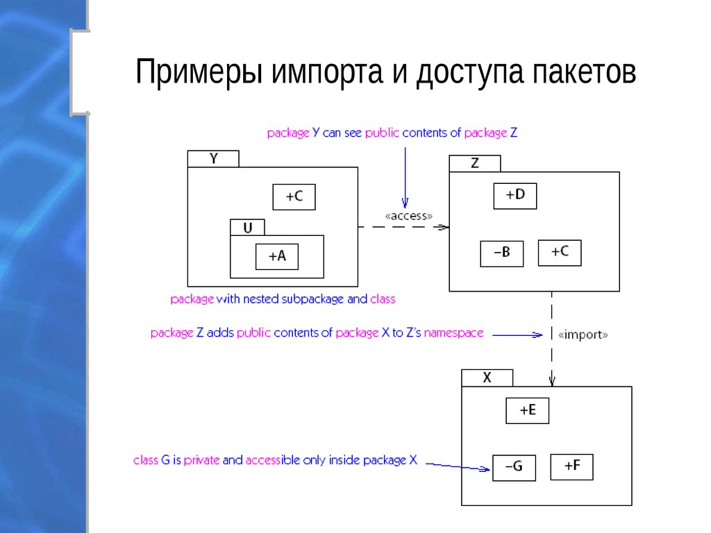 Import примеры