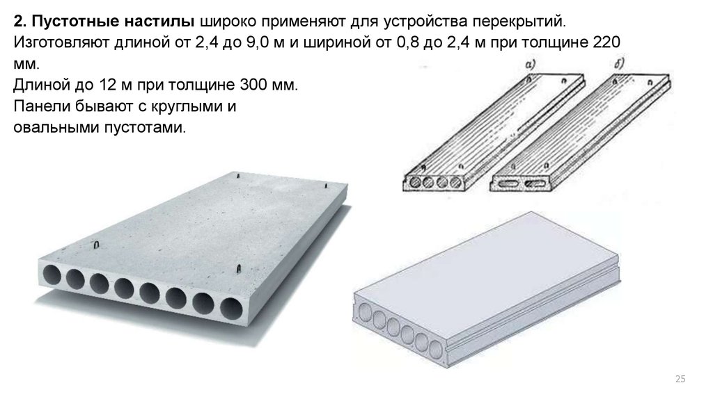 Перекрытия и полы презентация