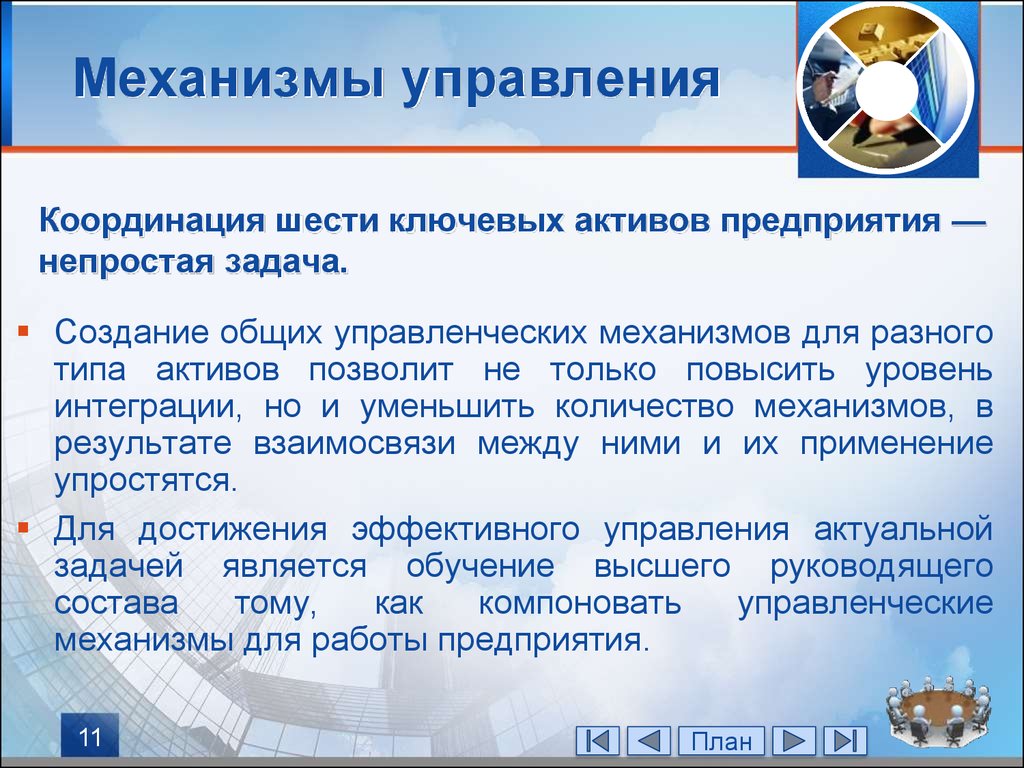 Актуальное управление. Ключевые Активы компании это. Задачи и построение механизма управления предприятием. Как увеличить Активы предприятия. Интеграция новых активов.