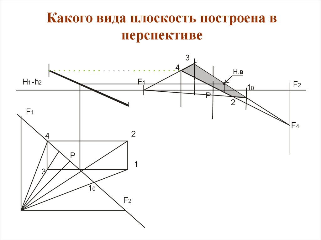 Построить плоскость