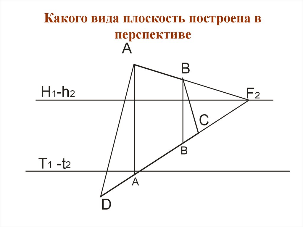 По данным рисункам постройте. Виды плоскостей. Нормальный вид плоскости. Как построить плоскость. Как начертить плоскость.