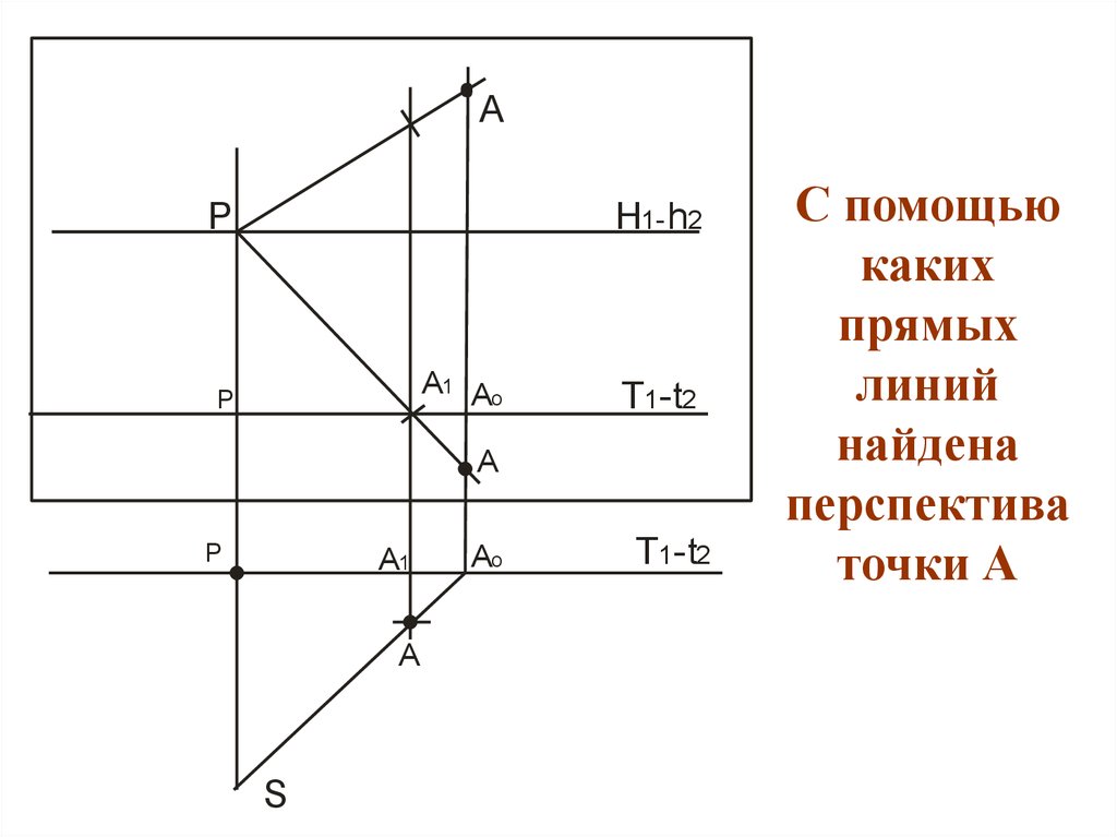 Найдите лини