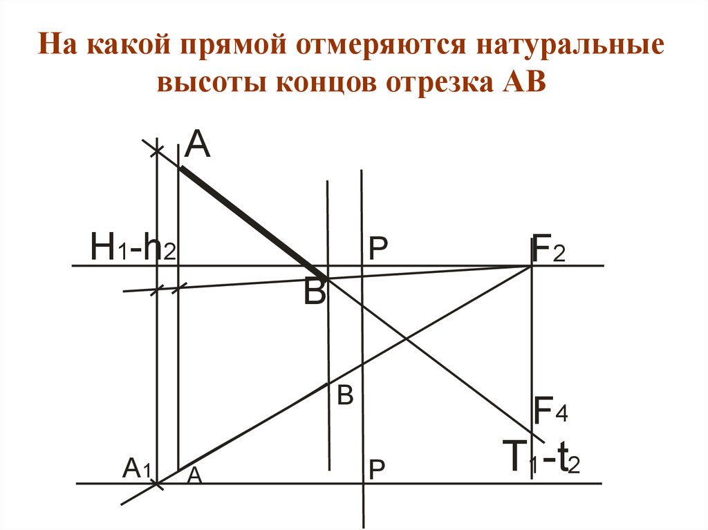 Покажи горизонтальную