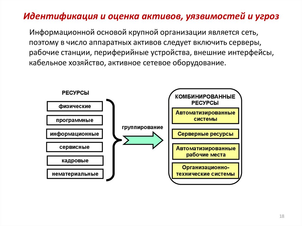 Методы оценки уязвимости информации презентация