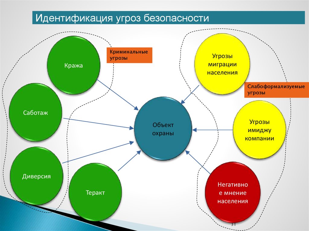 Методы диаграмм рисков