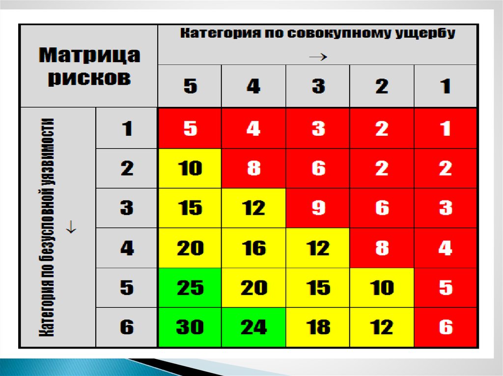 Оценка рисков тесты. Оценка рисков фото.