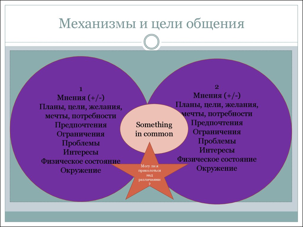 Цели и желания. Мечта желание цель. Планы цели желания. Написать желания цели. Мечты желания цели список.