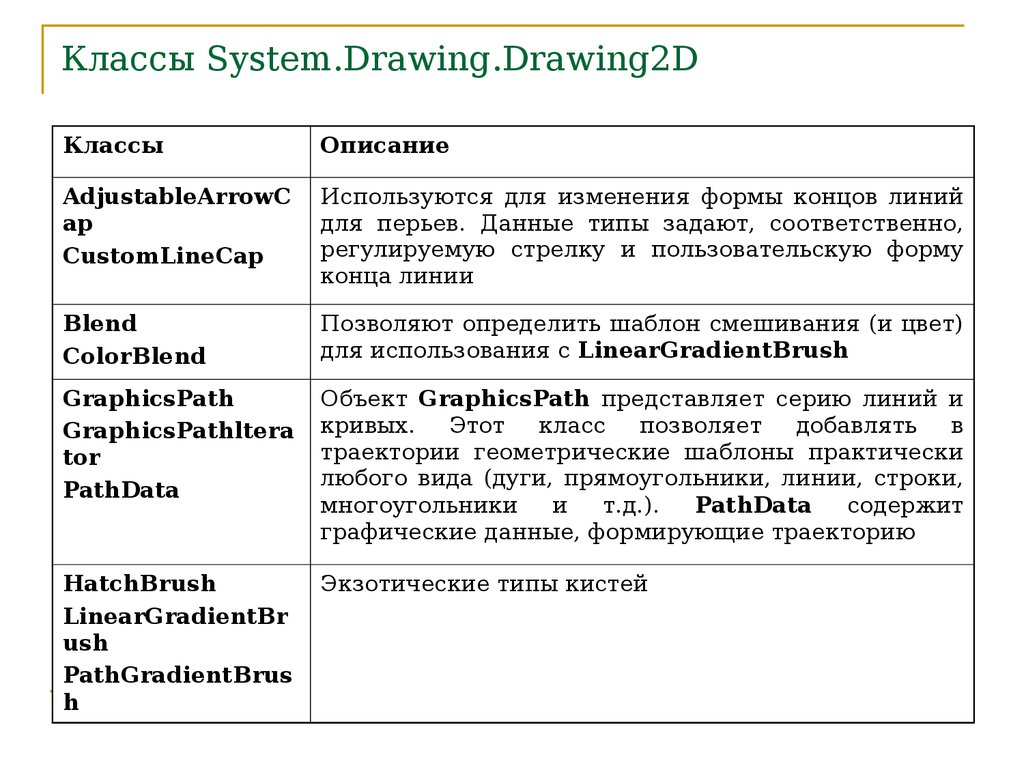 Системы обработки графических данных. Визуализация графических данных средствами GDI+. Графические данные. Polygon Тип данных. Статья содержит графическую информацию.