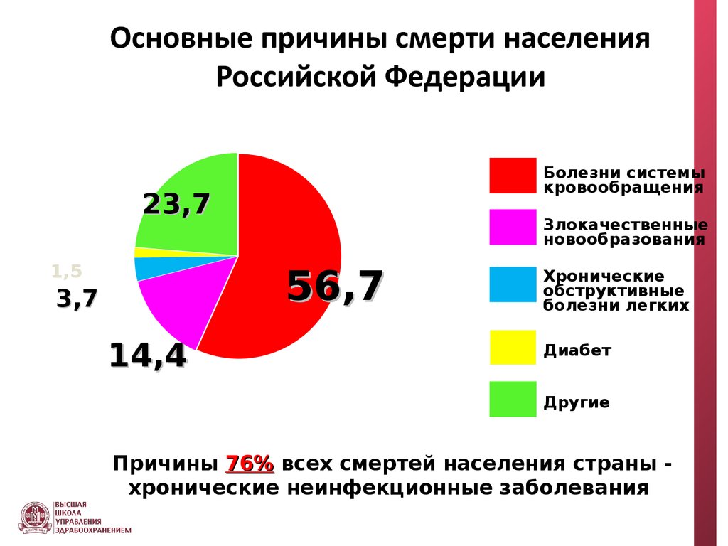 Население умирает