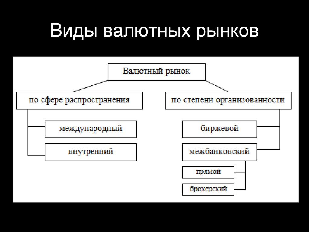 Валютный рынок схема