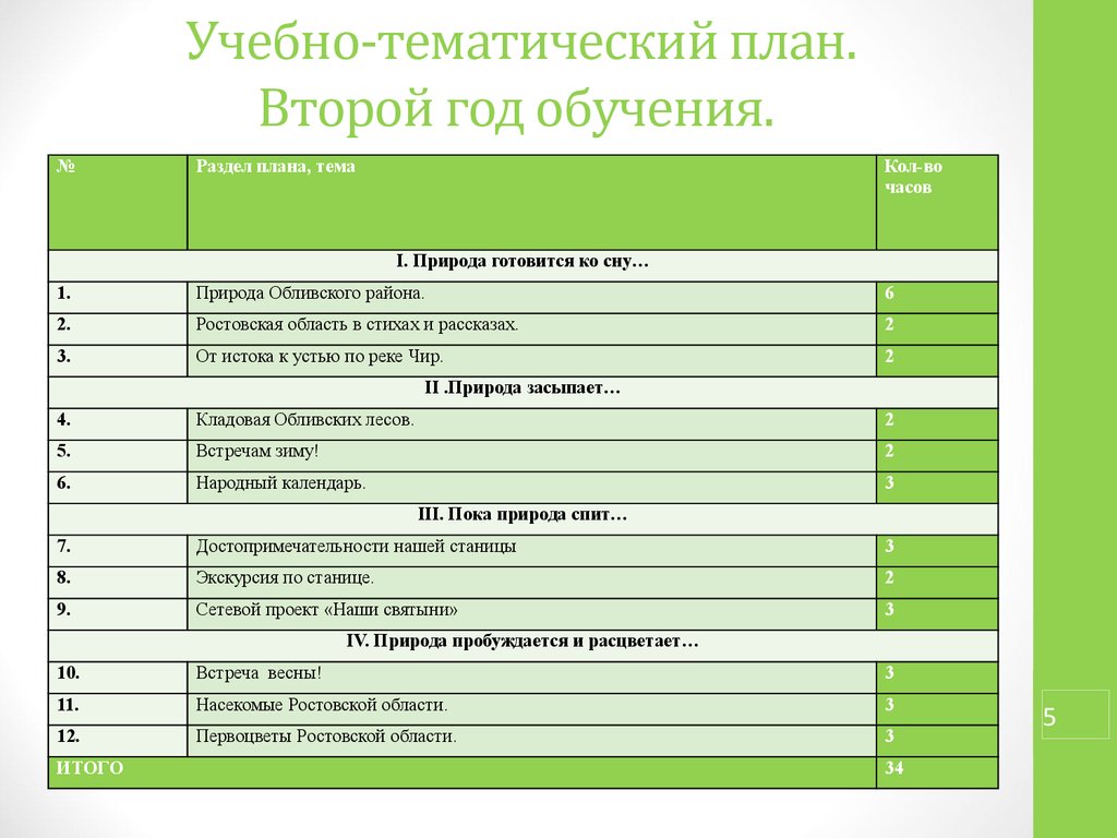 Тематический план экологического кружка