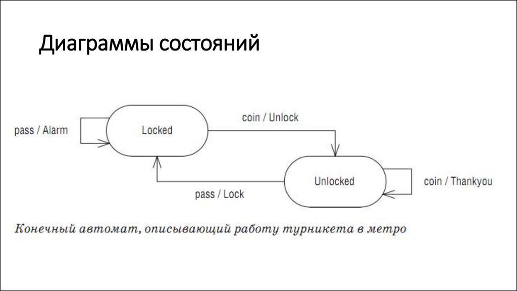 Диаграмма состояний поликлиника