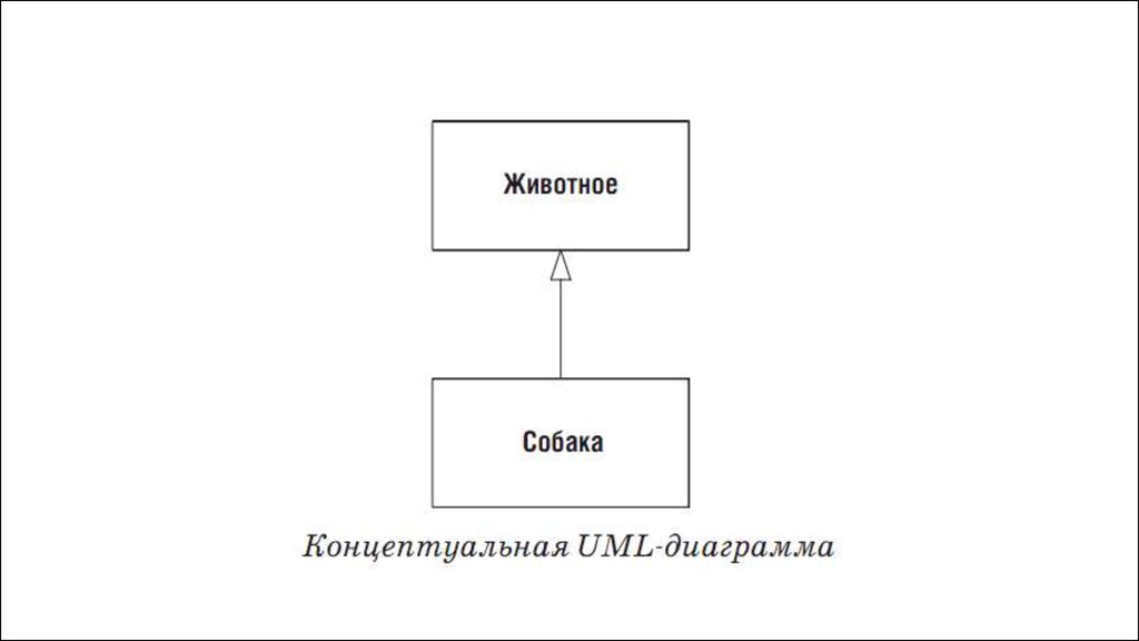 Диаграммы для программистов