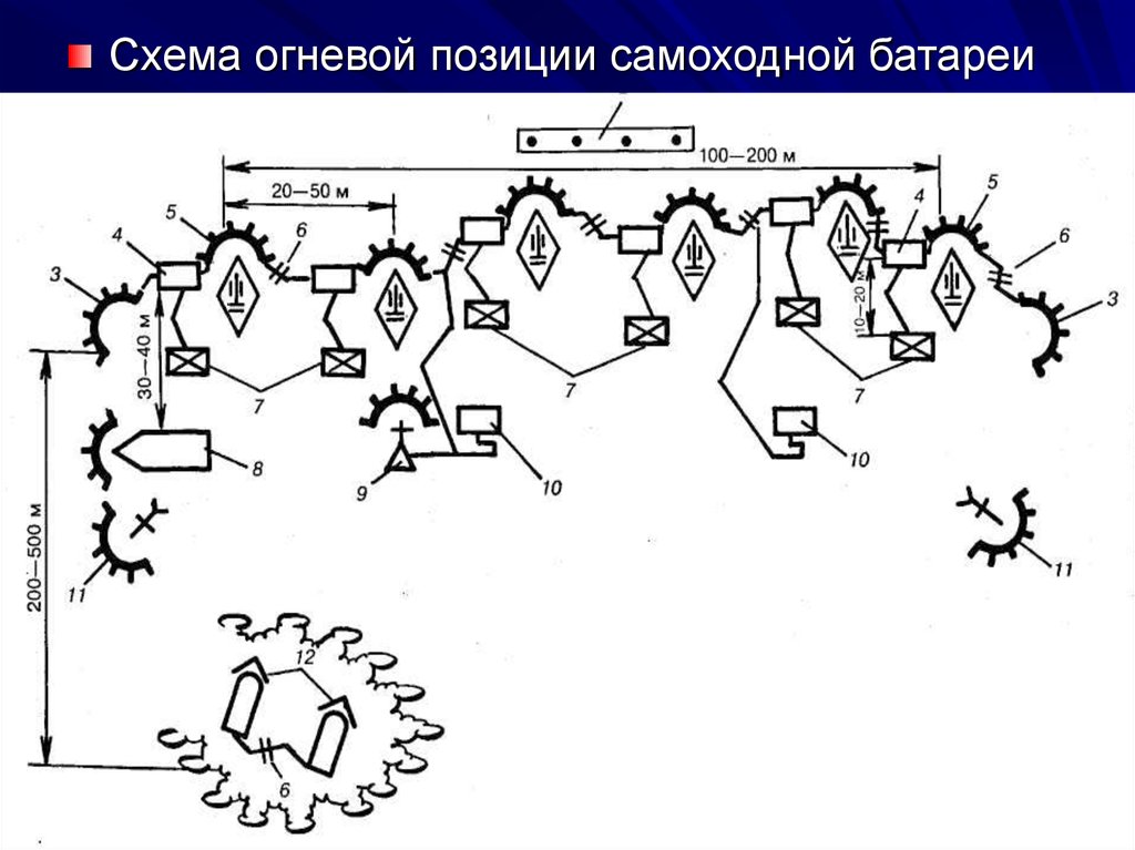 Схема позиции. Схема огневой позиции самоходной батареи. Инженерное оборудование огневой позиции артиллерии. Схема оборудования с позициями. Схема огневой позиции артиллерии.