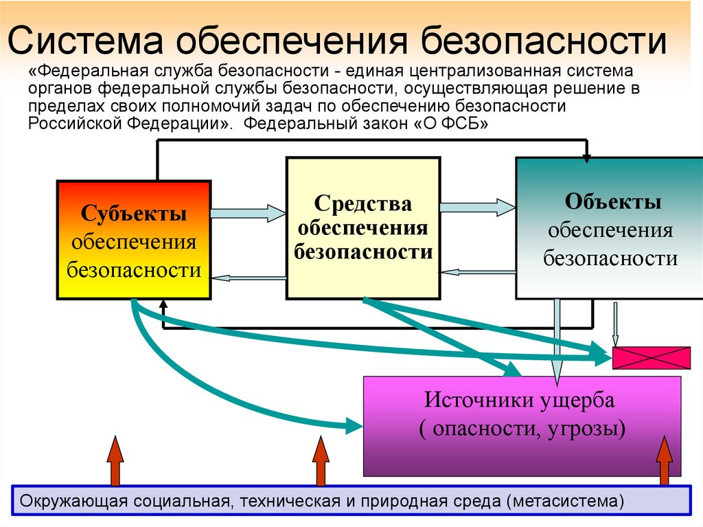 Источники безопасности